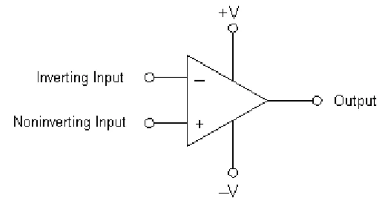 Figure 1: Operational amplifier 
