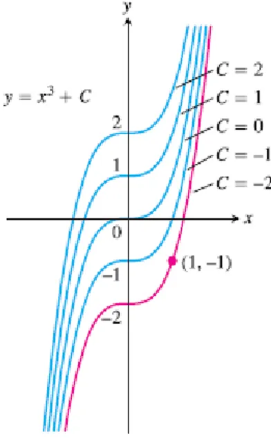Figure 1.2 The curves           from Weir (2010) 