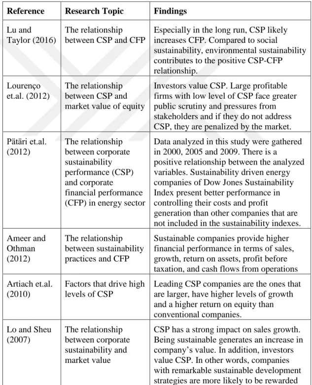 Table  10  presents  a  listing  of  the  research  reviewed  focusing  on  the  relationship  between  corporate  sustainability  performance  (CSP)  and  corporate  financial performance (CFP)