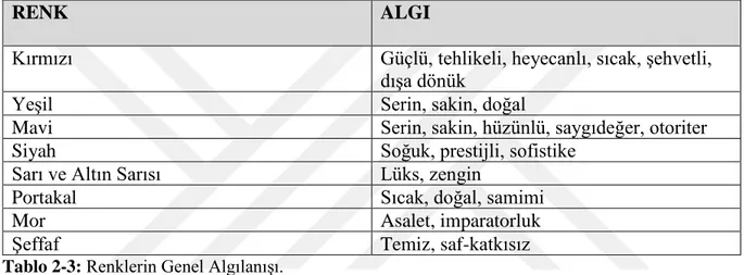 Tablo 2-3: Renklerin Genel Algılanışı. 