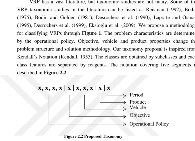 Figure 2.2 Proposed Taxonomy