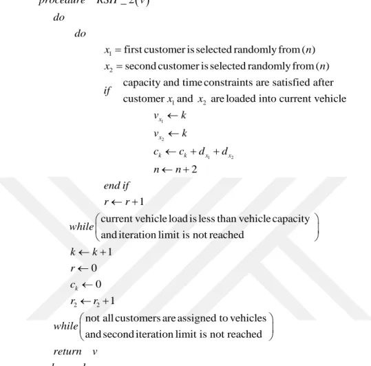 Table 3.6 RSH_2’s Solution 
