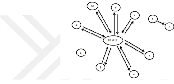 Figure 3.5 Customer-Depot Connections - LB-1 