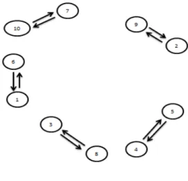 Figure 3.6 Solution of Assignment Problem - LB-2 