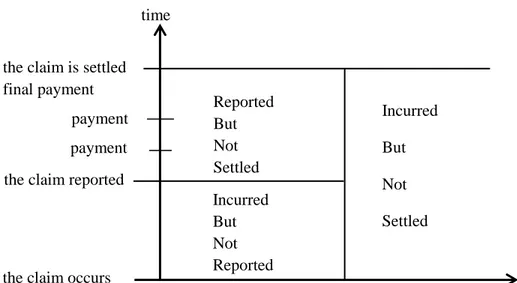 Figure 2.1. The development of a claim.