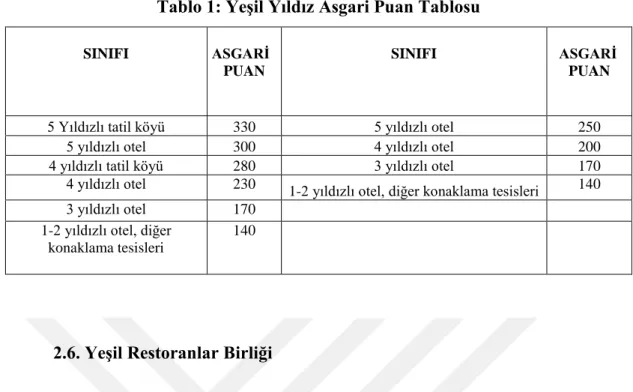 Tablo 1: Yeşil Yıldız Asgari Puan Tablosu