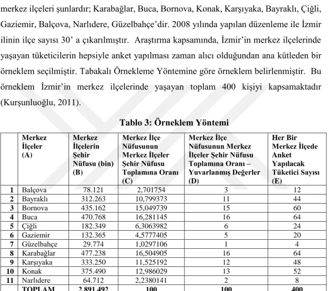 Tablo 3: Örneklem Yöntemi 