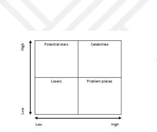 Figure 2.1 The destination celebrity matrix  (Morgan, Pritchard &amp; Pride 2009:66) 