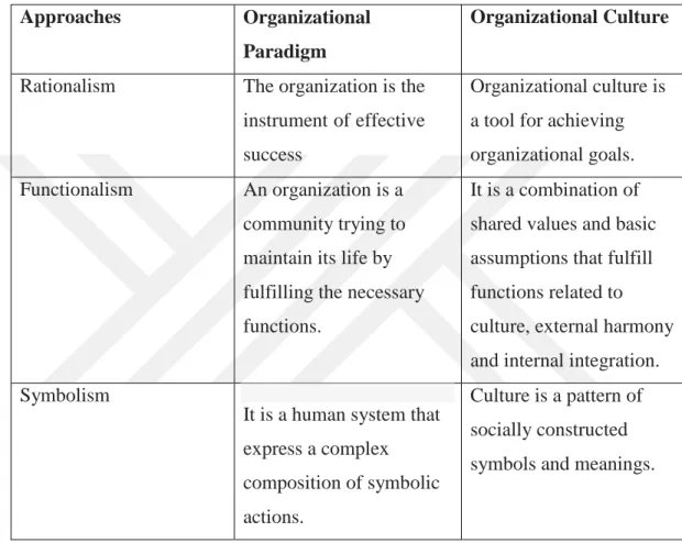 Table 1. Theoretical Approaches to Organizational Culture 