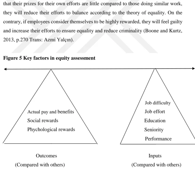 Figure 5 Key factors in equity assessment 