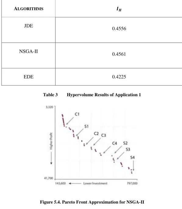 Table 3        Hypervolume Results of Application 1 