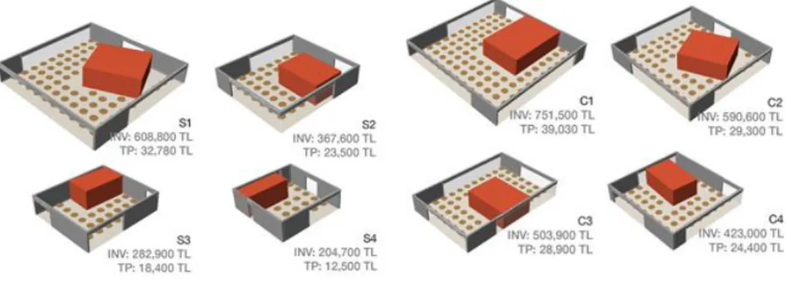 Figure 5.7. Pareto front solutions (highest crowding distances &amp; visual inspection) obtained  with the NSGA-II 