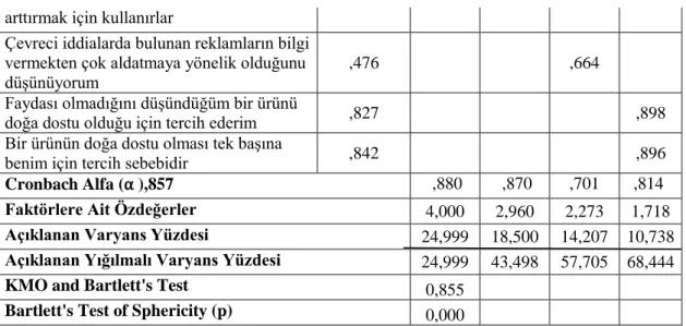 Tablo 3 :Tüketicilerin Cinsiyet Açısından Dağılımı 