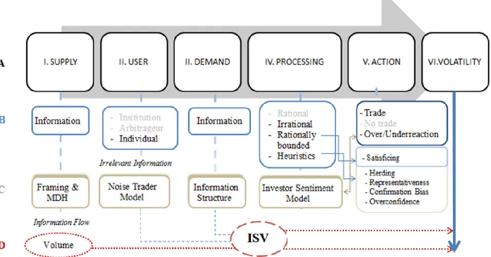 Figure 1 The Volatility Enigma 