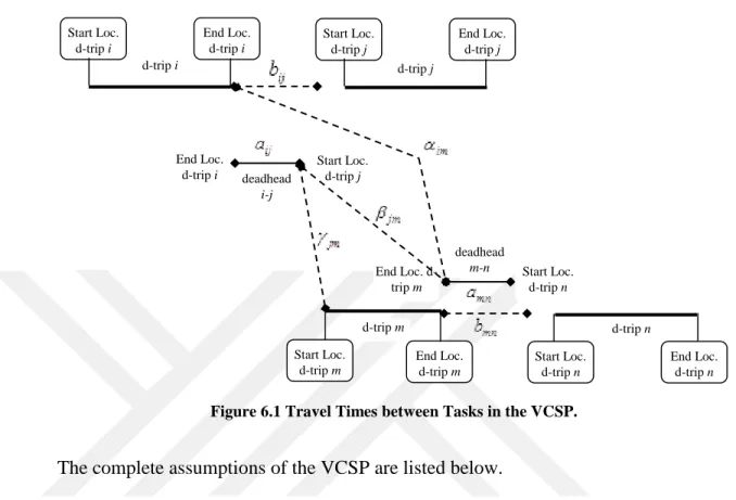 Figure 6.1 Travel Times between Tasks in the VCSP. 