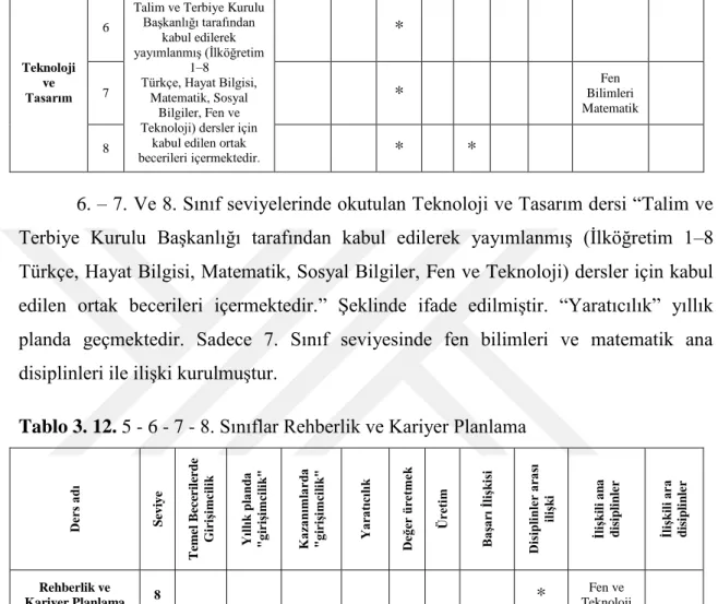 Tablo 3. 12. 5 - 6 - 7 - 8. Sınıflar Rehberlik ve Kariyer Planlama 