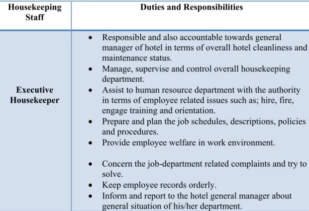Table 2: General Duties and Responsibilities of Housekeeping Department  Housekeeping 