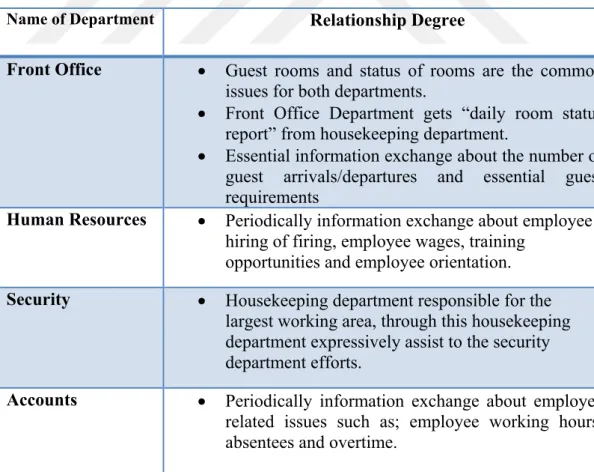 Table 3: Relationships of Housekeeping Department with other departments 