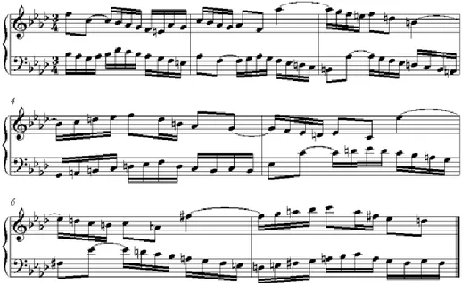 Şekil 4.  J.S.Bach,  İki Sesli Envansiyon, no.9 Fa minör 