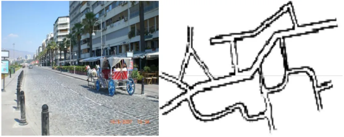 Figure 3.1. Path Example: Kordonboyu, Izmir       Figure 3.2. Kevin Lynch’s path sketch                                                                                                     (Source: Lynch, 1960 p.52)         