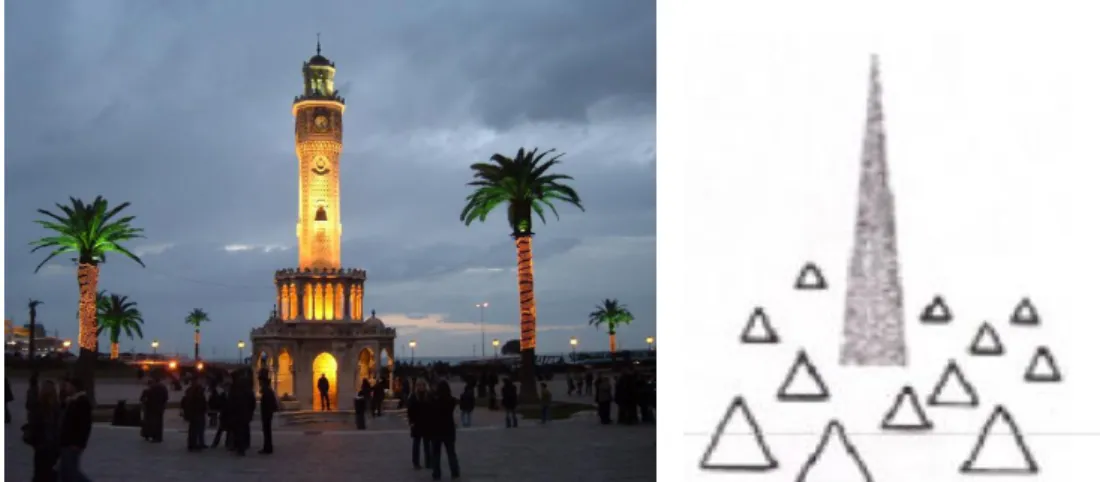 Figure 3.8. Landmark example:                                   Figure 3.9. Kevin Lynch’s   landmark    Clock Tower, Izmir                                                       sketch (source: Lynch, 1960, p.48) 