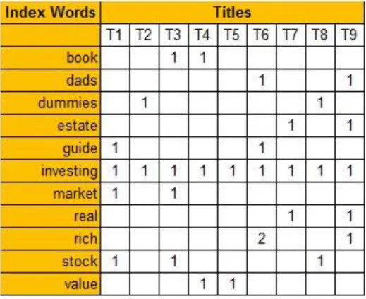 Figure 7. Count Matrix (zeros were left out for easier viewing) (Puffinware LLC 2007 - 2010) 