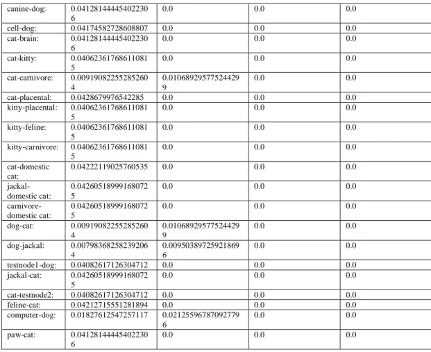 Table 4. A Sample TFIDF matrix 