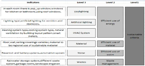Figure 3.4: Sustainability Performance Features 