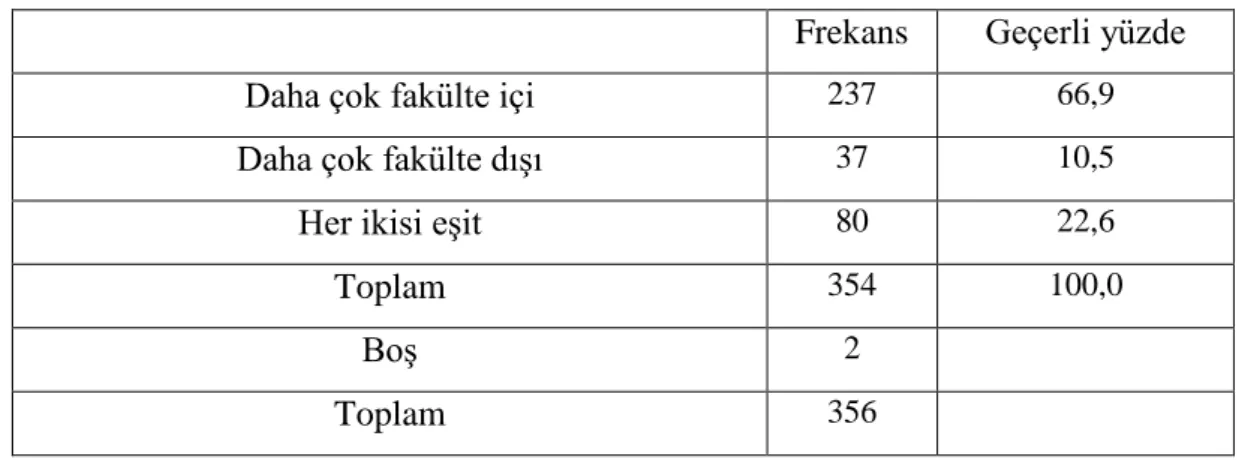 Tablo  6.  ,  örgüt  dışı  dedikodu  ve  söylenti  konularının  ortalamalarının  birbirine  çok  yakın  olduğunu  göstermektedir