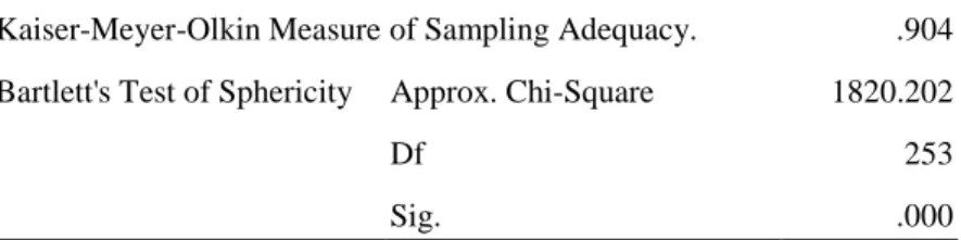 Table 9 KMO and Bartlett's Test for Organizational Trust Scale 