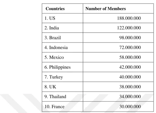 Table 2: The Top 10 Countries for Facebook Users 