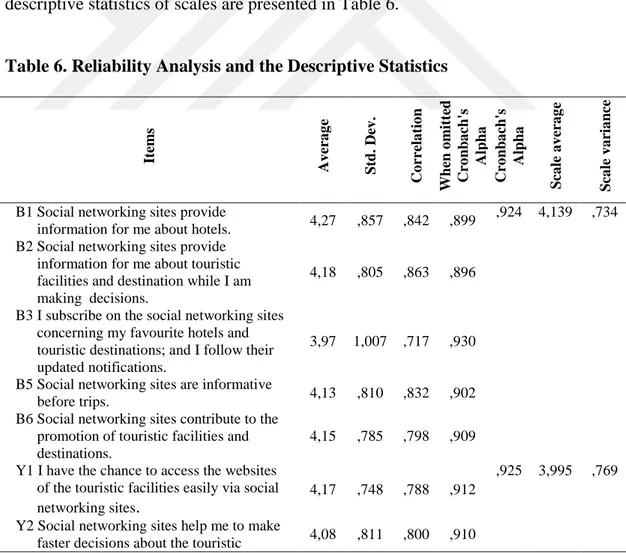 Table 6. Reliability Analysis and the Descriptive Statistics 