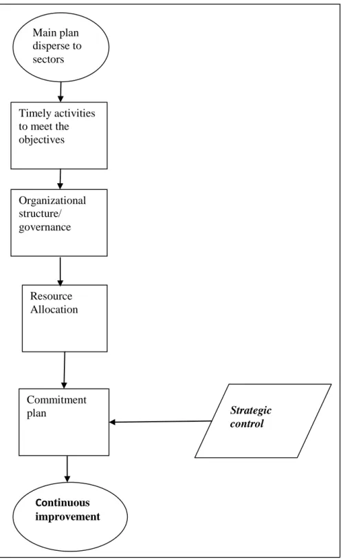 Figure 5  Figure 3.3 Implementation flowchart.