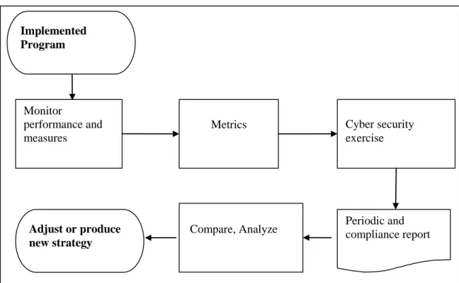 Figure 6 Figure 3.4 An evaluation and adjustment flow chart. 