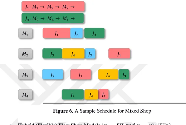 Figure 6. A Sample Schedule for Mixed Shop 