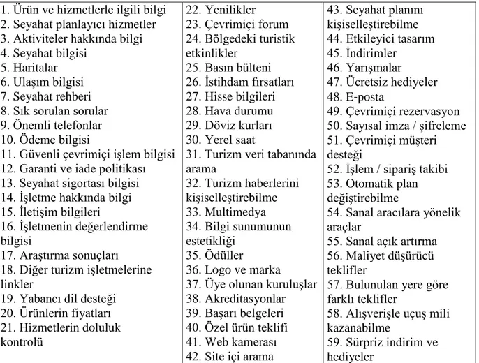 Tablo 8: Rachman ve Buchanan’ın Çalışmasında Kullanılan Değişkenler  1. Ürün ve hizmetlerle ilgili bilgi 