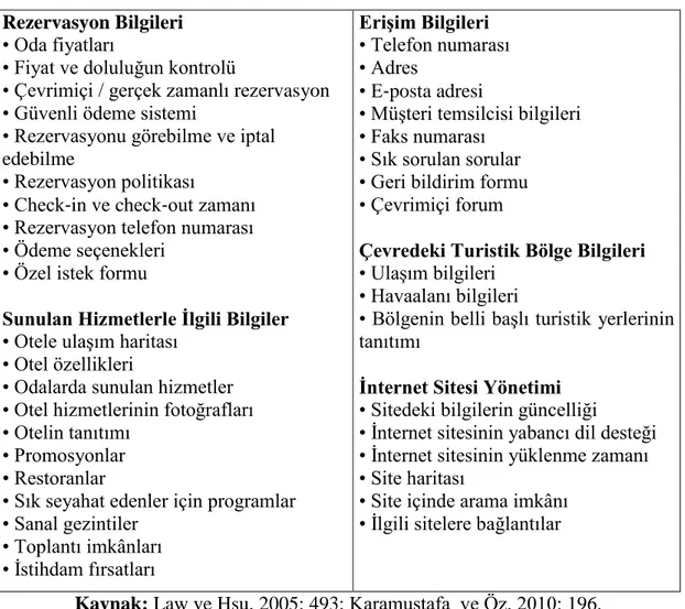 Tablo 12: Law ve Hsu’nun Çalışmasında Kullanılan Değişkenler Rezervasyon Bilgileri  Rezervasyon Bilgileri 