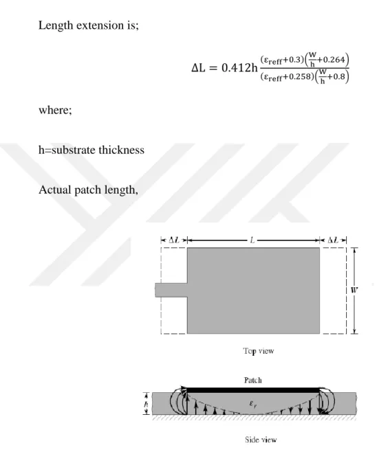 Figure 5.3 Physical and effective length of microstrip antenna (Balanis, 2005) 