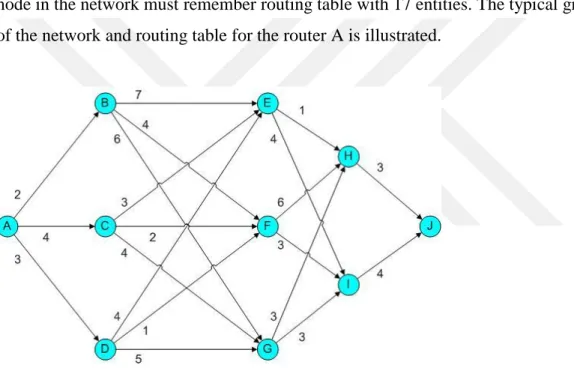 Table 2. Table of routing for router A 