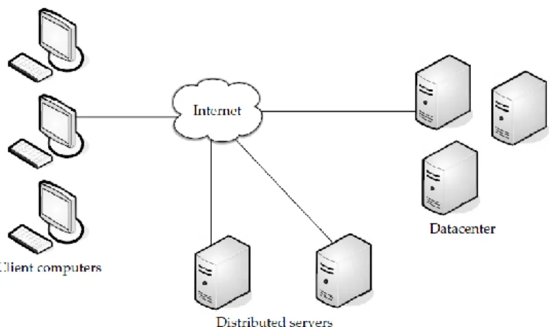 Fig 1.4 Cloud Components [16] 