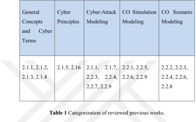Table 1 Categorization of reviewed previous works.