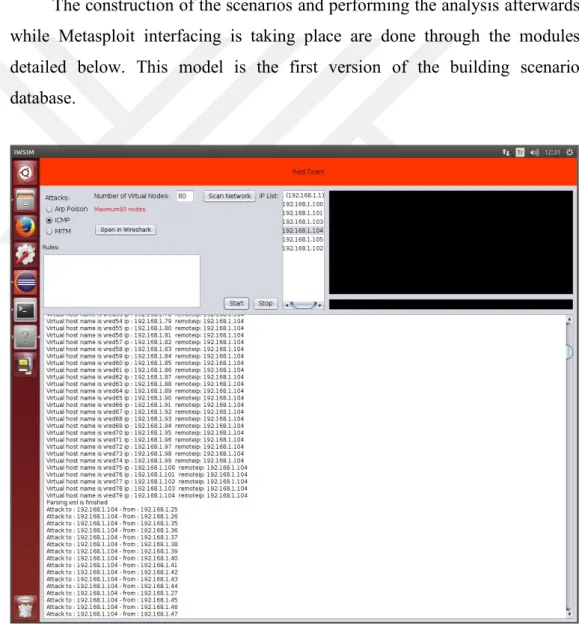 Figure 2 Sample of Red Team Screen.