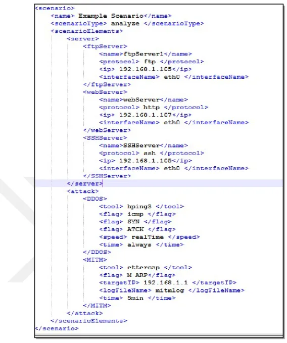 Figure 4 Example XML file defining the parameters of a Scenario. IWSIM Scenario Parameterization model is the first version of the building scenario database