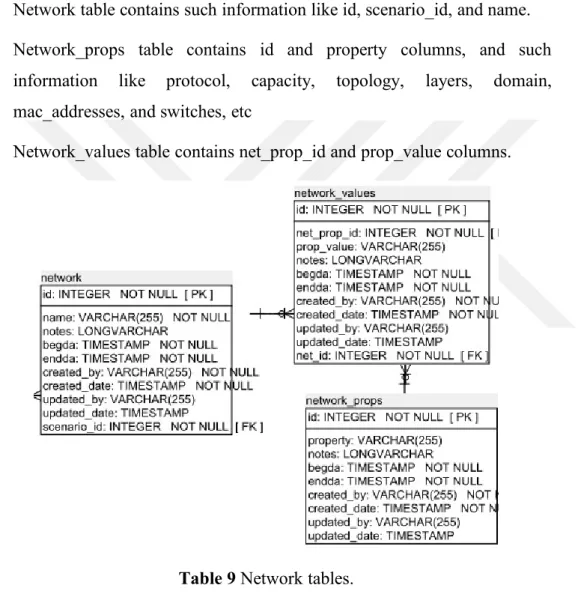 Table 9 Network tables. 5.2.9 Targets