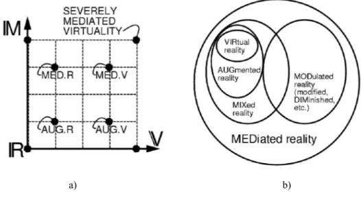 Figure 2-15 Mediated Reality with implementations for everyday life