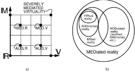 Figure 2-15 Mediated Reality with implementations for everyday life