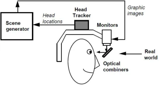 Figure 2-17 Optical see-through HMD conceptual diagram 