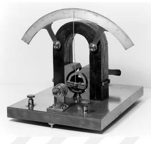 Figure 3.1 An early D'Arsonval galvanometer showing magnet and rotating coil