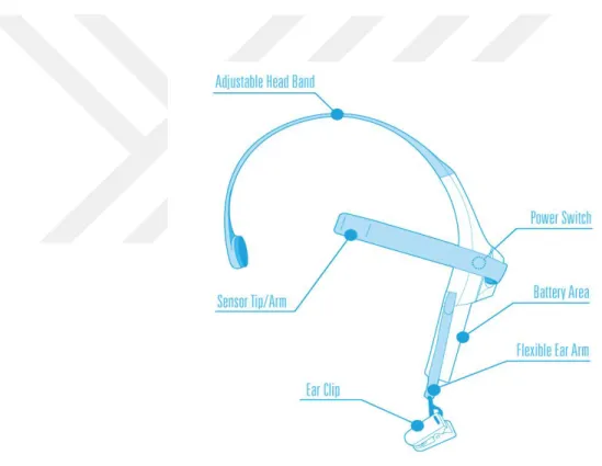 Figure 4.1 MindWave Mobile headset  (Neurosky.com, 2016) 