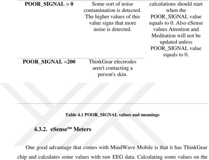 Table 4.1 POOR_SIGNAL values and meanings